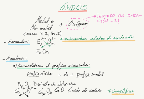 Formulación y Nomenclatura Inorgánica (IUPAC 2005)