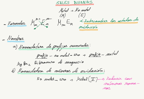 Formulación y Nomenclatura Inorgánica (IUPAC 2005)