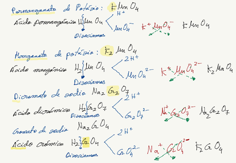 Formulación y Nomenclatura Inorgánica (IUPAC 2005)