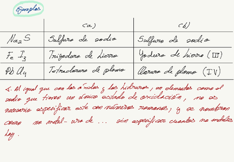 Formulación y Nomenclatura Inorgánica (IUPAC 2005)