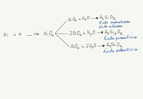 Formulación y Nomenclatura Inorgánica (IUPAC 2005)