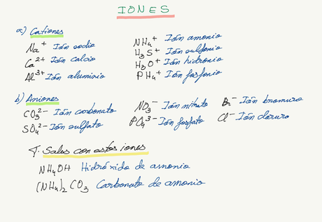 Formulación y Nomenclatura Inorgánica (IUPAC 2005)