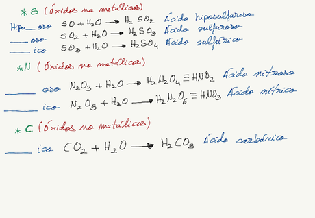 Formulación y Nomenclatura Inorgánica (IUPAC 2005)
