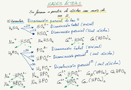 Formulación y Nomenclatura Inorgánica (IUPAC 2005)