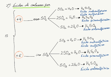 Formulación y Nomenclatura Inorgánica (IUPAC 2005)