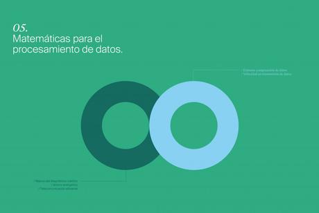 Las matemáticas: tecnología emergente para el futuro de España