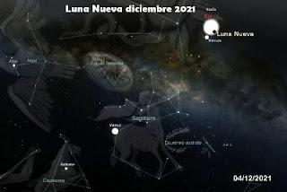 Diciembre el último mes gregoriano ¿Qué nos dice este año?