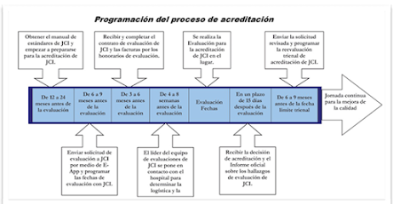 ACREDITACION INTERNACIONAL:  Introducción a la acreditación Joint Commission International (JCI)