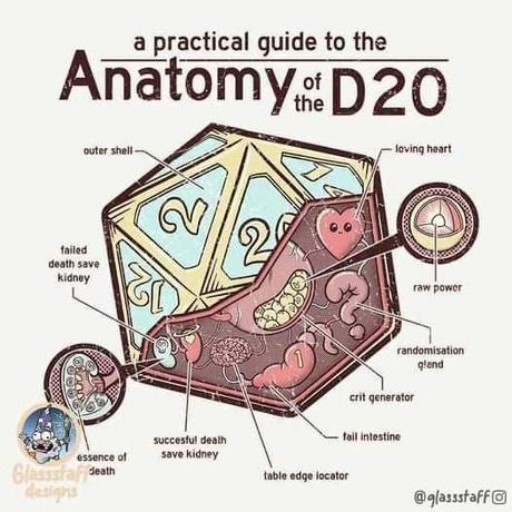 Anatomía de un d20