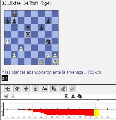Lasker, Capablanca y Alekhine o ganar en tiempos revueltos (242)