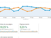Vivir blog Resumen noviembre 2021