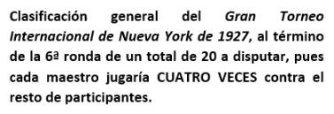 Lasker, Capablanca y Alekhine o ganar en tiempos revueltos (243)