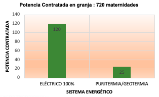 LA GEOTERMIA, un sistema energético que ahorra más del 75%