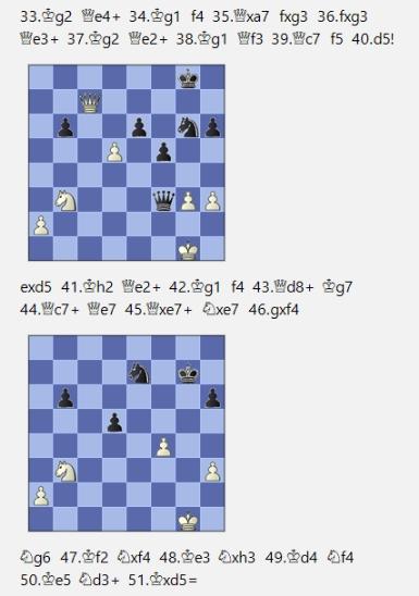 Lasker, Capablanca y Alekhine o ganar en tiempos revueltos (246)