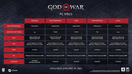 God of War - PC Specs