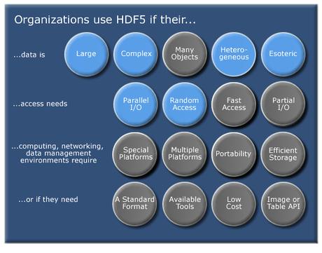 Cómo crear un dataset en el formato H5