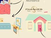 Tips rápidos Feng Shui