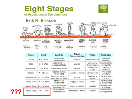 Diversidad generacional como estrategia empresarial. Diversidad generacional como estrategia empresarial.