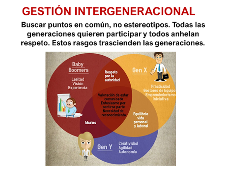 Diversidad generacional como estrategia empresarial. Diversidad generacional como estrategia empresarial.