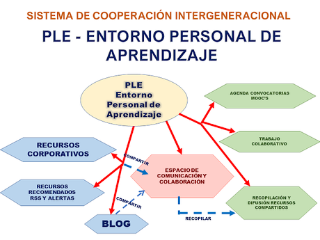 Diversidad generacional como estrategia empresarial. Diversidad generacional como estrategia empresarial.