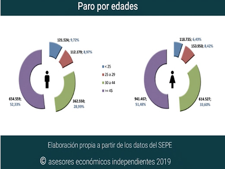 Diversidad generacional como estrategia empresarial. Diversidad generacional como estrategia empresarial.
