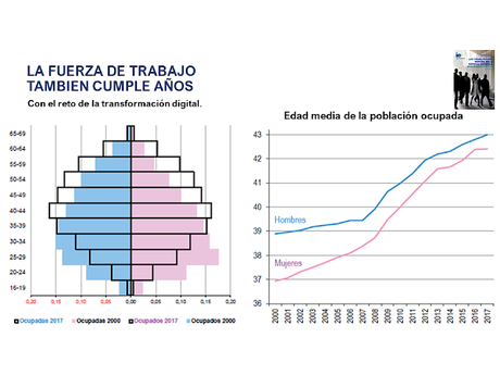 Diversidad generacional como estrategia empresarial. Diversidad generacional como estrategia empresarial.