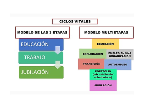 Diversidad generacional como estrategia empresarial. Diversidad generacional como estrategia empresarial.