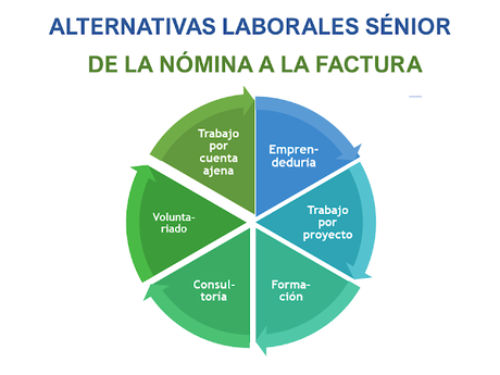 Diversidad generacional como estrategia empresarial. Diversidad generacional como estrategia empresarial.