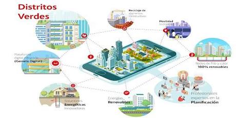 Ecoforest gana el proyecto HORIZON 2020 en una dura competición