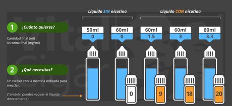 Los nuevos vapes según los profesionales del sector 4