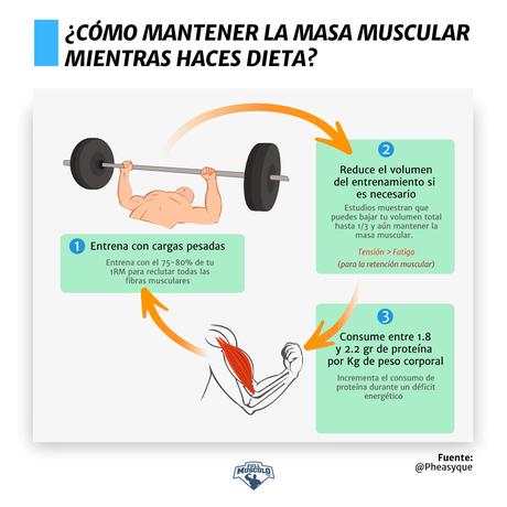 Toda persona que quiere perder peso quiere hacerlo rápido...