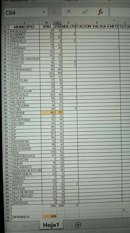 Verónica Rodríguez virtual ganadora del PAN estatal