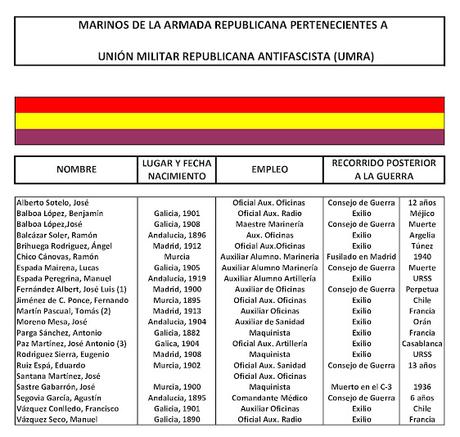 MARINOS REPUBLICANOS EN LA UNIÓN MILITAR REPUBLICANA ANTIFASCISTA (UMRA)