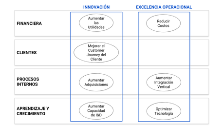 ¿Qué es un mapa estratégico en el Balanced Scorecard y como se hace?