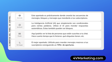 Guía para crear Bot para Facebook Messenger Guía para crear Bot para Facebook Messenger