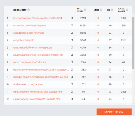 ¿Qué es el SEO y por qué es tán importante?