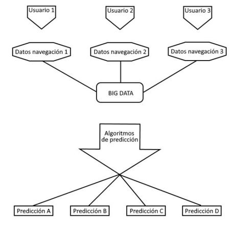 Fundación, Asimov y el Big Data Algoritmo y Big Data