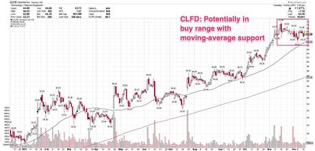 2 fiber optic stocks are traded at New High Ground