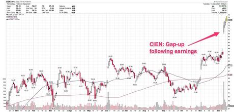 2 fiber optic stocks are traded at New High Ground