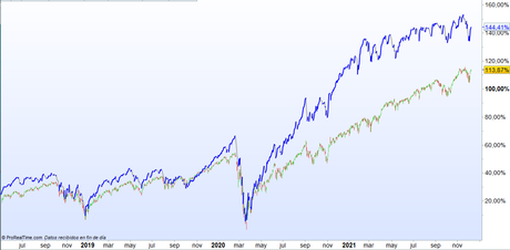 Cómo ganar en la bolsa siguiendo a los mejores gurús Cómo ganar en la bolsa siguiendo a los mejores gurús