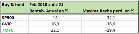 Cómo ganar en la bolsa siguiendo a los mejores gurús Cómo ganar en la bolsa siguiendo a los mejores gurús