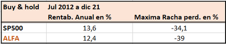 Cómo ganar en la bolsa siguiendo a los mejores gurús Cómo ganar en la bolsa siguiendo a los mejores gurús