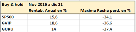 Cómo ganar en la bolsa siguiendo a los mejores gurús Cómo ganar en la bolsa siguiendo a los mejores gurús