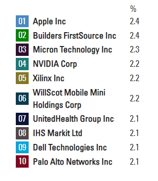 Cómo ganar en la bolsa siguiendo a los mejores gurús Cómo ganar en la bolsa siguiendo a los mejores gurús