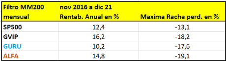 Cómo ganar en la bolsa siguiendo a los mejores gurús Cómo ganar en la bolsa siguiendo a los mejores gurús