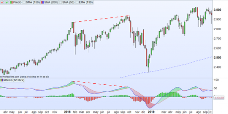 Estoy creando un club de bolsa ¿te apuntas? Estoy creando un club de bolsa ¿te apuntas?