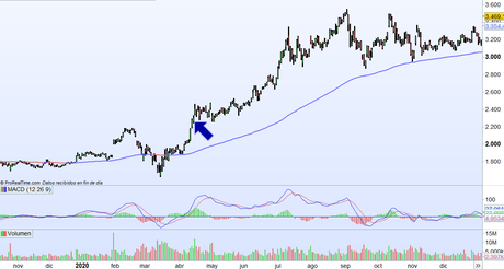 Estoy creando un club de bolsa ¿te apuntas? Estoy creando un club de bolsa ¿te apuntas?