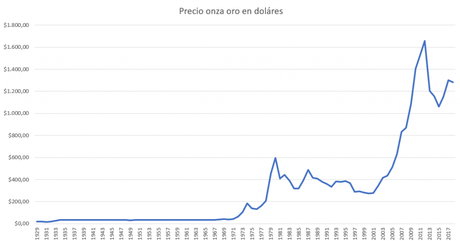 es rentable comprar oro