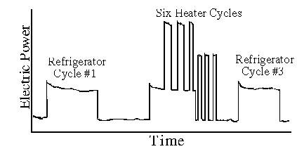 Sobre el santo grial de la desagregación de la monitorización del consumo eléctrico