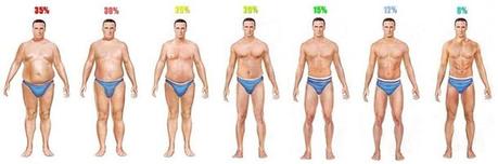 Porcentaje de grasa en hombres